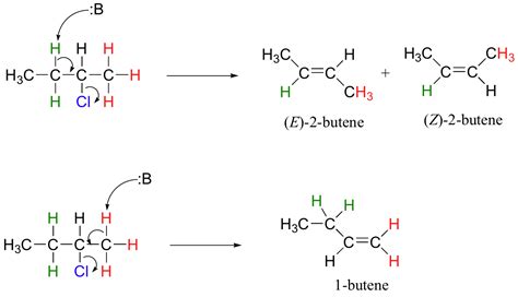 8.5. Elimination reactions | Organic Chemistry 1: An open textbook