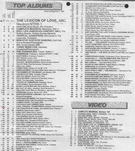 Kids From Fame Media: U.K. Charts 3rd July 1982