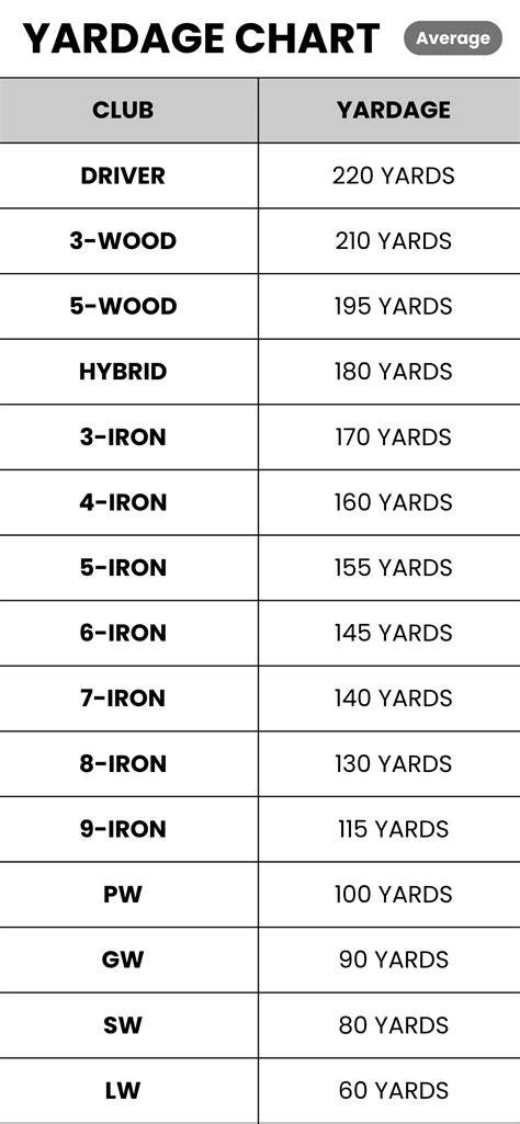 Golf Club Distance Charts - Find Your Average Yardages (2024)