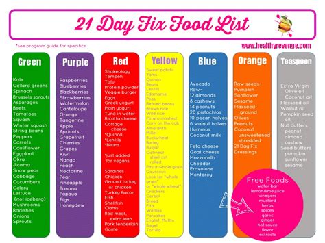 21 Day Fix Shopping List and Meal Plan | New Health Advisor