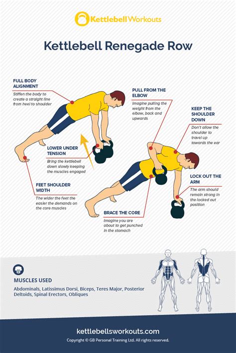 Kettlebell Renegade Row with 5 Progressions and Variations