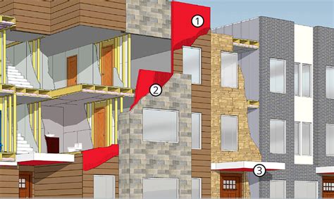 Exterior Gypsum Sheathing: Multi-Family Homes - Gypsum Association