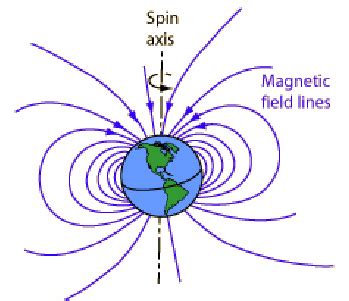 The Earth’s Magnetic Field: The Dynamo Effect | Dr Bakst Magnetics