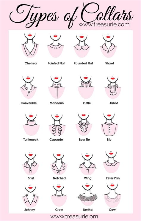 Types of Collars - A to Z of Collars | Types of collars, Fashion illustrations techniques ...