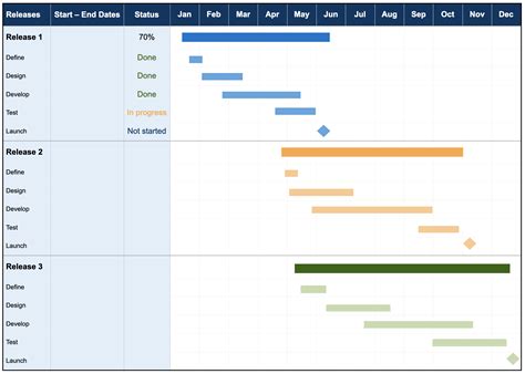 10 Gantt Chart Templates for Product Teams [Free Downloads] | Aha! software