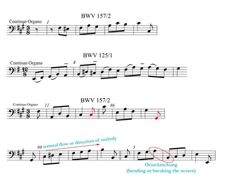 Cantata BWV 157 - Examples from the Score