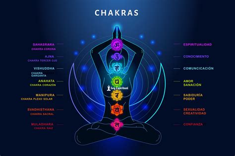 Los 7 Chakras Significado Origen Colores 7 Chakras Colores De Los ...