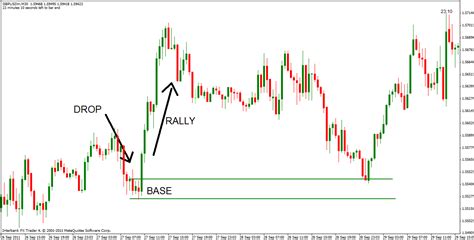 Indikator supply demand forex, definition of nigerian stock exchange market