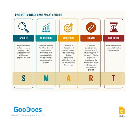 Free Project Management Smart Criteria Template In Google Slides