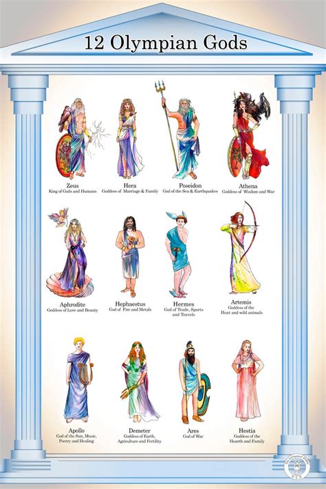 12 Olympian Gods Poster in A3 and A4 size | Be Different Baby | Greek mythology gods, Greek gods ...