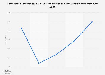 Child labor in Sub-Saharan Africa | Statista