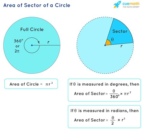 Geometric Formulas For Circles