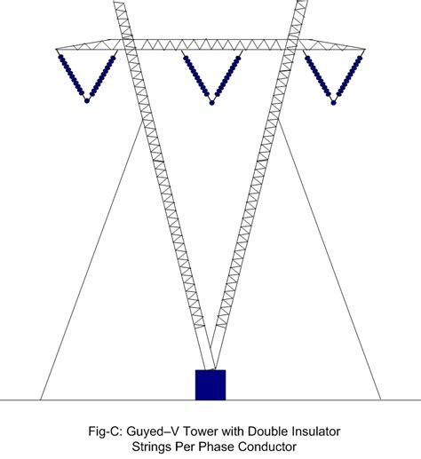 Electrical Systems: Transmission Tower Types