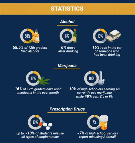 High School Drug Use Statistics: Alcohol, Marijuana, Prescription Drugs & More