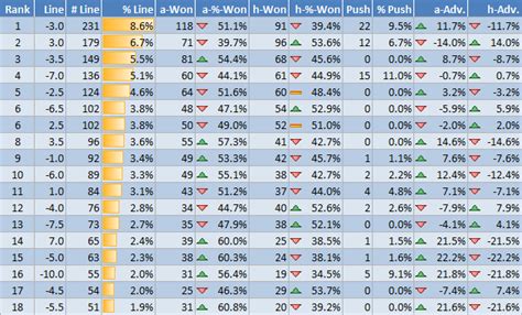 NFL Betting Lines