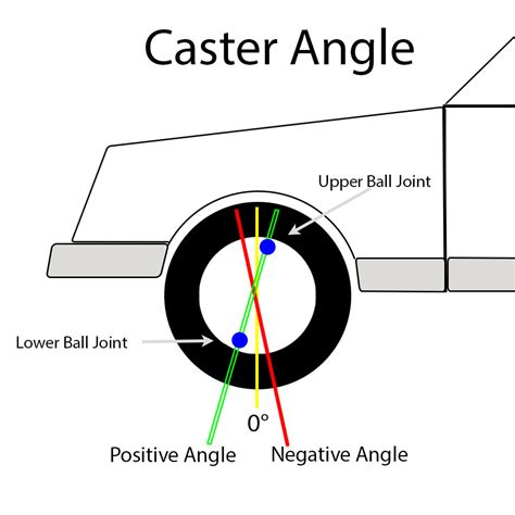 Otk caster camber tuning manual - Chassis Setup, Tires & Handling Forum ...