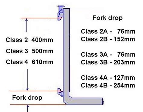 Forklift Forks Tines Replacement – Liftruck