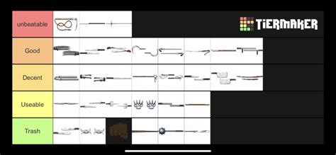 Weapon Tierlist (act 1-5) | Fandom