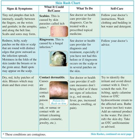 Diagnosis Spotlight Common Rashes And How To Treat Them Part Images | The Best Porn Website