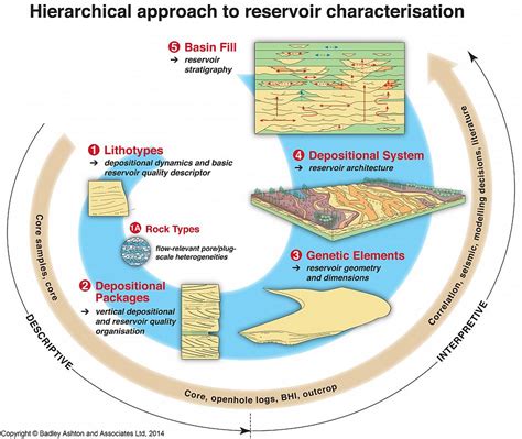 Clastic Sedimentology