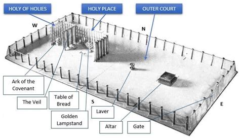 What is the Holy of Holies in the Tabernacle? | carm.org