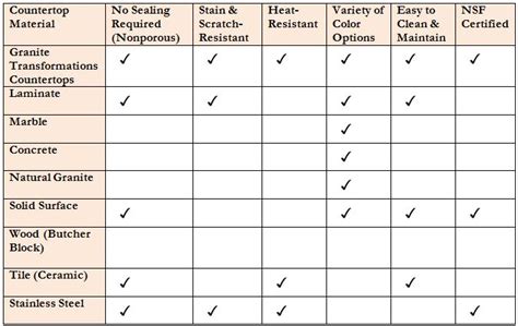 Kitchen Countertop Materials Cost Comparison – Juameno.com