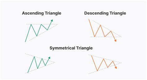 A Comprehensive Guide on How to Use the Descending Triangle in Trading | Market Pulse