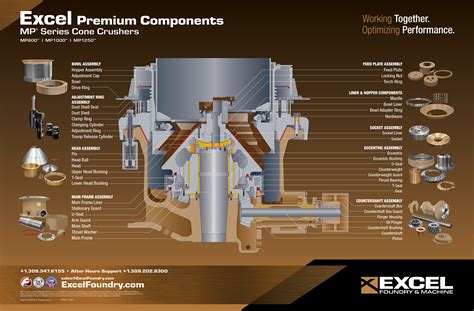 Crusher Parts Breakdown | Rock Machinery | Allenton, WI | Sales Representative / Dealer of ...