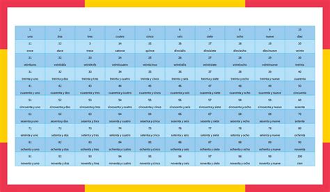 Spanish Numbers 1-100 Chart - 10 Free PDF Printables | Printablee