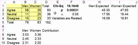 12 Chi Square Excel Template - Excel Templates