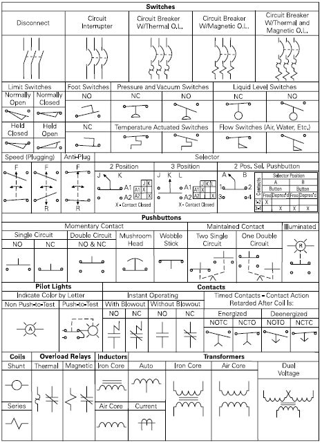 Understanding Common Electrical Formulas and Electrical Symbols – AWC, Inc.