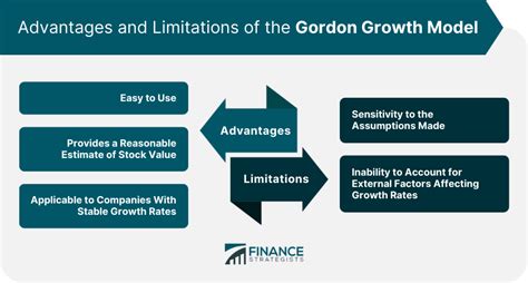 Gordon Growth Model | Definition, Assumptions, Pros and Cons