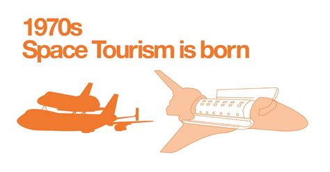 A Definitive History of Space Tourism – Space Tourism Guide