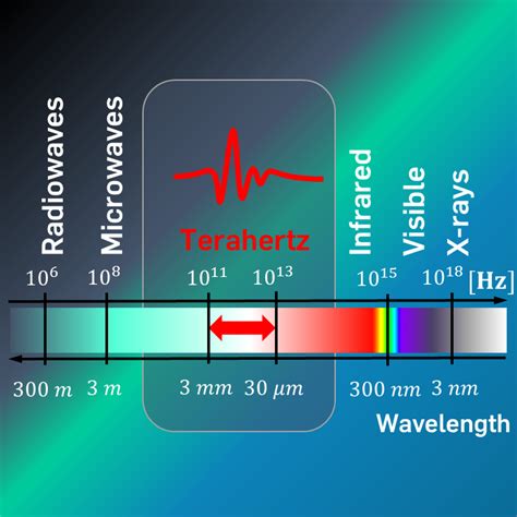 NRW network for excellent terahertz research for communication ...