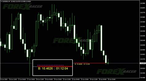 Dynamic Candle Timer MT4 » Free Forex MT4 Indicators (mq4 & ex4) » Best ...