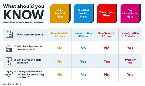 ≫ Unrest Insurance - Affordable Plans and Coverage Options > 2024