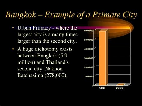 PPT - The Law of the Primate City and the Rank-Size Rule PowerPoint Presentation - ID:5833960