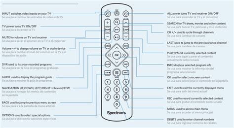 How To Program Spectrum Remote To Your TV & Audio Devices