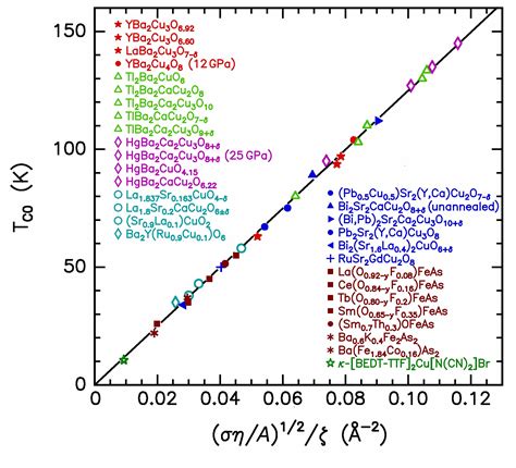 Theory of high-Tc Superconductivity: Transition temperature – Dale R ...