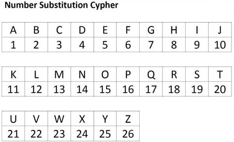 Letters to numbers, Alphabet code, Writing code