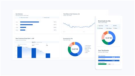 The anatomy of user behavior - Mixpanel