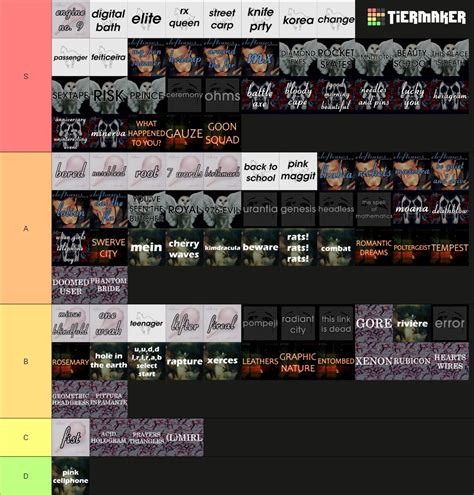 Deftones Songs Tier List (Community Rankings) - TierMaker