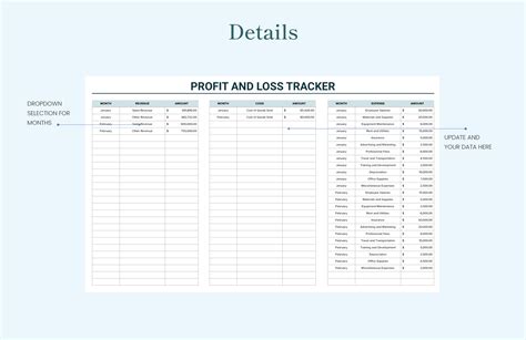 Profit and Loss Budget Template - Download in Excel, Google Sheets ...