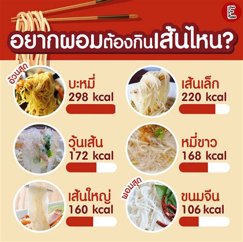 EventPass - 👉ใครกำลังลดน้ำหนักต้องรู้! 🍜กินเส้นแบบไหน...