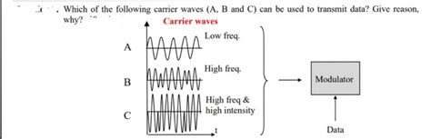 i. Which of the following carrier waves (A, B and C) | Chegg.com