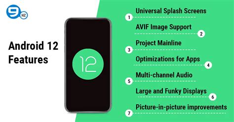 Android 11 Vs Android 12: New Features, Performance, and Battery Life Comparison