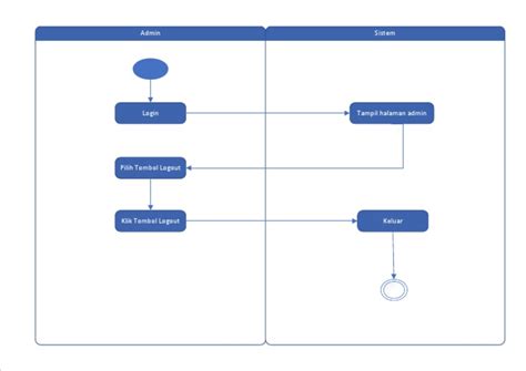 Logout State Diagram