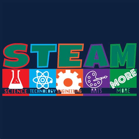 STEAM Club – Friendship Elementary School