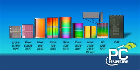 What Micron's Upcoming 3D NAND Means for SSD Capacity, Performance, and Cost - PC Perspective