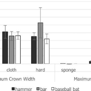 Graphical representation of maximum crown widths and crown heights at... | Download Scientific ...